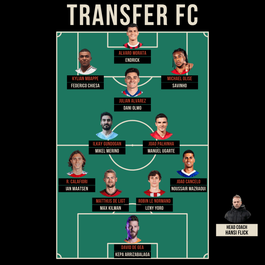 Transfer FC Full Squad