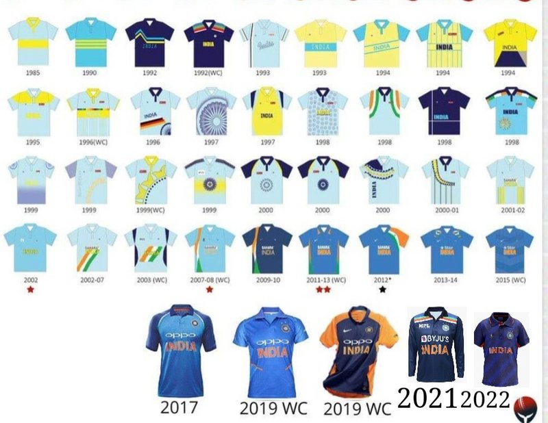 Indian Jerseys Evolution